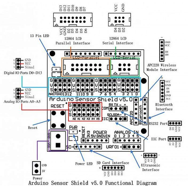 Sensor Shield V5 Expansion Board For Arduino